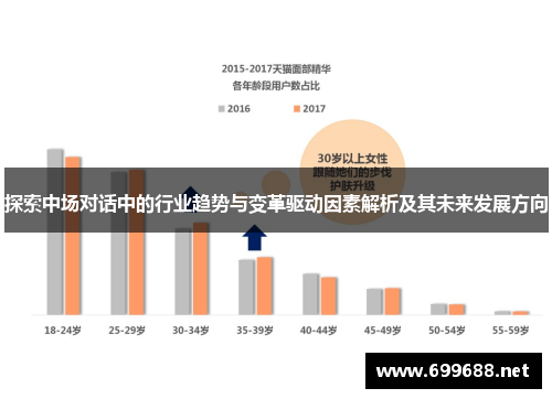 探索中场对话中的行业趋势与变革驱动因素解析及其未来发展方向