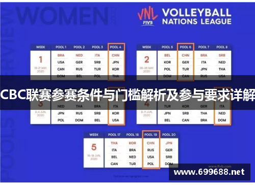 CBC联赛参赛条件与门槛解析及参与要求详解