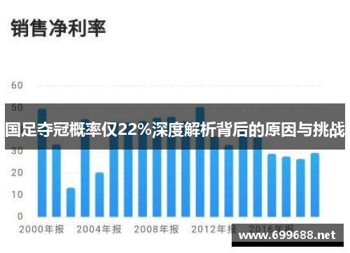 国足夺冠概率仅22%深度解析背后的原因与挑战