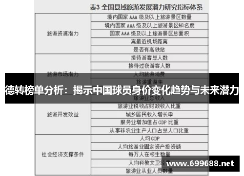 德转榜单分析：揭示中国球员身价变化趋势与未来潜力
