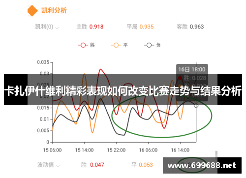 卡扎伊什维利精彩表现如何改变比赛走势与结果分析