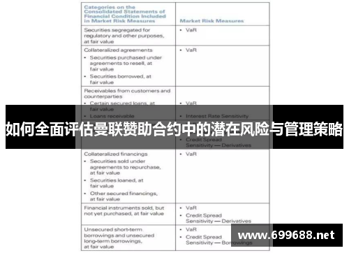如何全面评估曼联赞助合约中的潜在风险与管理策略
