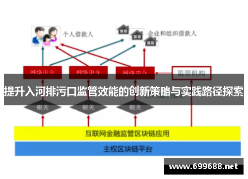 提升入河排污口监管效能的创新策略与实践路径探索