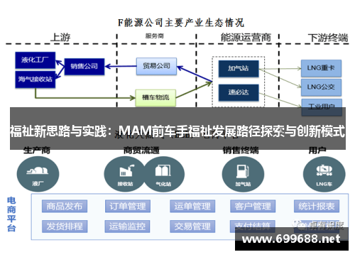 福祉新思路与实践：MAM前车手福祉发展路径探索与创新模式