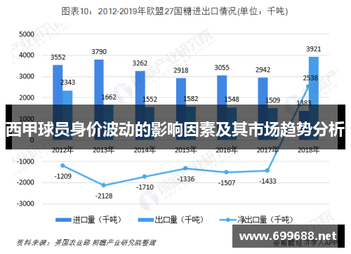 西甲球员身价波动的影响因素及其市场趋势分析