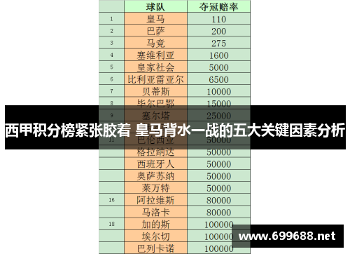 西甲积分榜紧张胶着 皇马背水一战的五大关键因素分析 西甲积分榜紧张胶着 皇马背水一战的五大关键因素分析