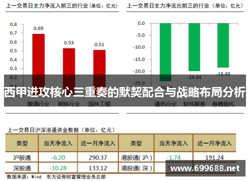 西甲进攻核心三重奏的默契配合与战略布局分析 西甲进攻核心三重奏的默契配合与战略布局分析