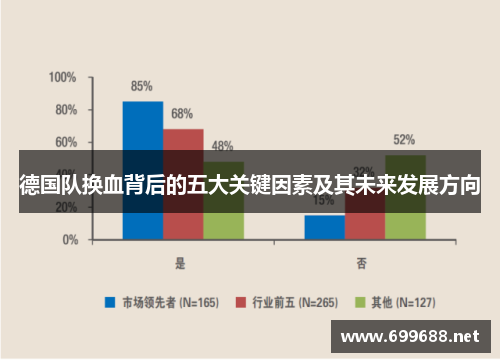 德国队换血背后的五大关键因素及其未来发展方向