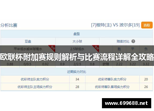 欧联杯附加赛规则解析与比赛流程详解全攻略